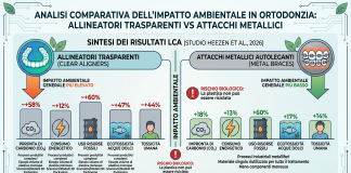 L’Ortodonzia Sostenibile a Firenze e Pistoia impatto apparecchio ortodontico